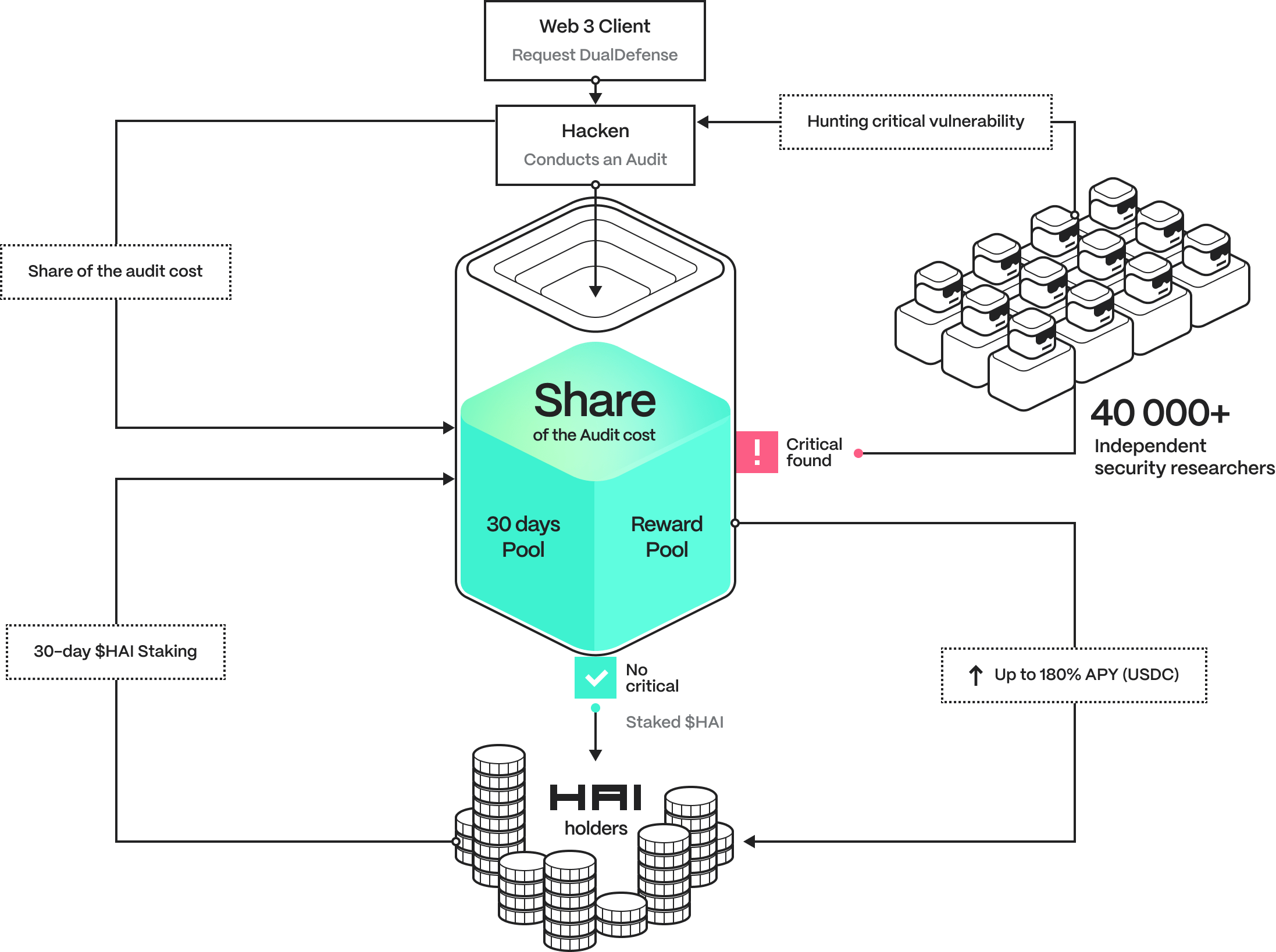 full scheme